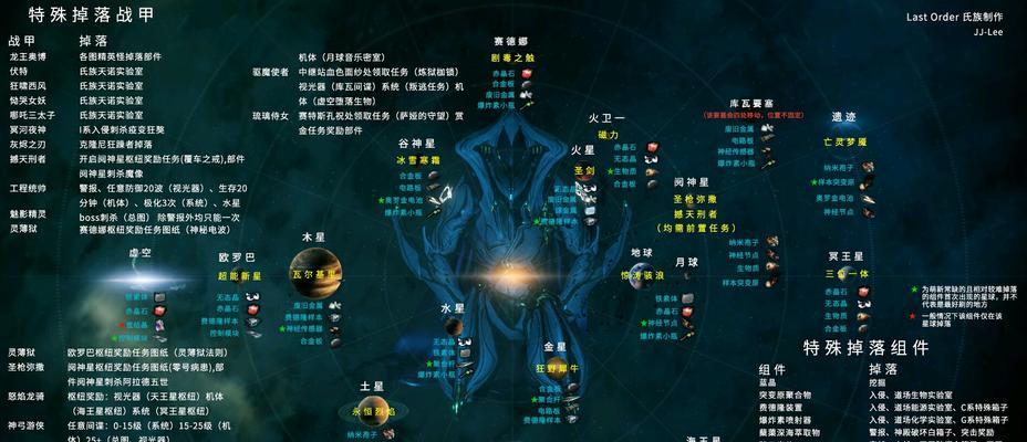 星际战甲聊天频道移动方法是什么？  第3张