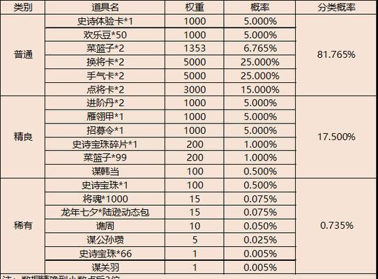 三国杀九月天工宝库有何用途？宝库内的物品如何获取？  第1张