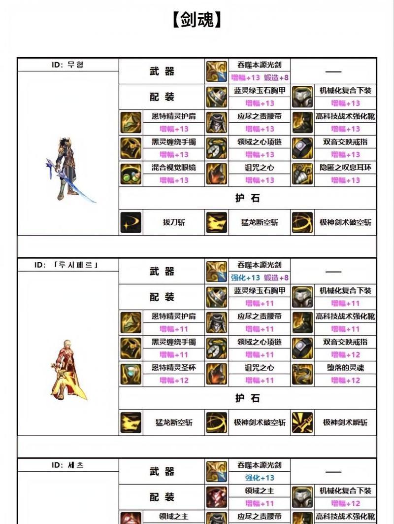 剑魂宝珠武器怎么获得最快？有哪些快速获取的方法？  第3张