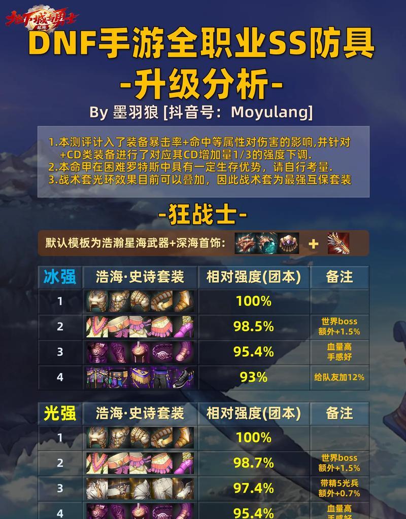 dnf史诗装备如何合成升级？合成升级的条件和步骤是什么？  第1张
