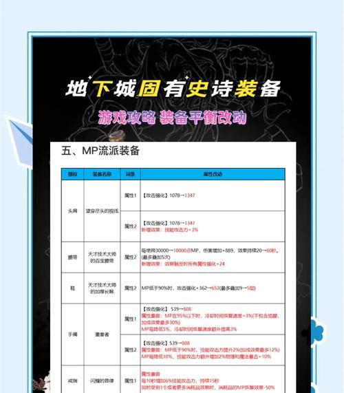 地下城中如何获得装备属性收藏？装备属性收藏有什么用途？  第3张