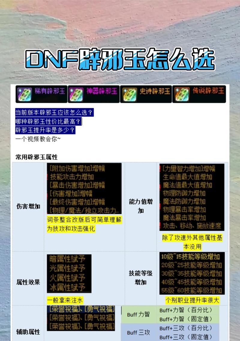 地下城辟邪玉套获取途径是什么？需要满足哪些条件？  第3张