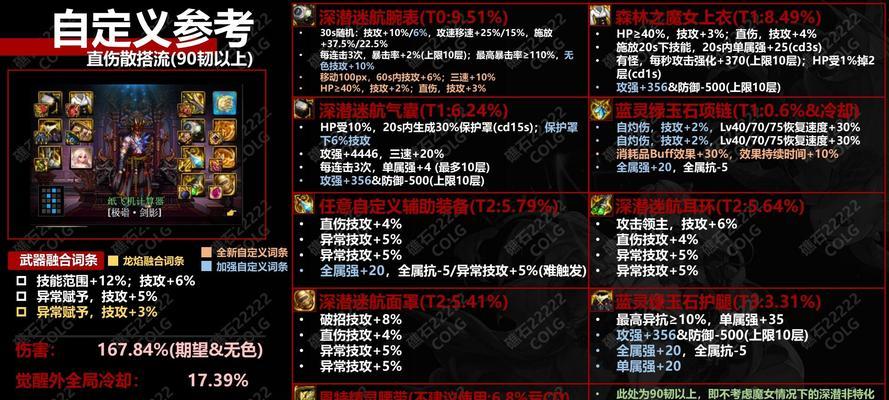 DNF腰部装备应选择哪些属性？属性选择对角色有何影响？  第3张