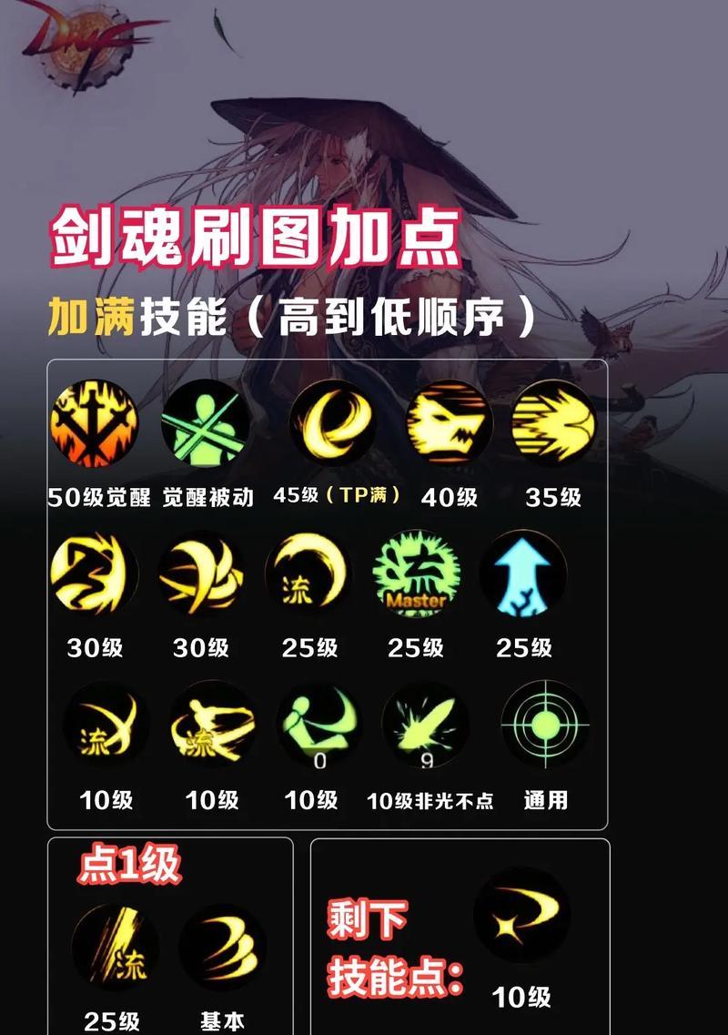 dnf中技能自动释放的设置方法是什么？自动释放技能对战斗有何帮助？  第1张