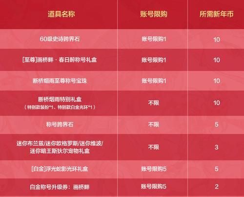dnf勇者礼盒的获取途径有哪些？如何才能获得勇者礼盒？  第3张