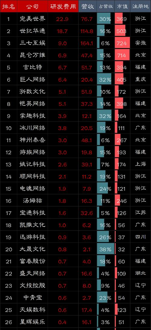 完美世界A股当前行情如何？投资完美世界股票需要注意什么？  第1张