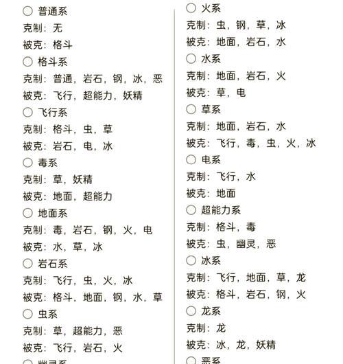 口袋妖怪中硬撑技能如何克制？有哪些有效的策略？  第1张