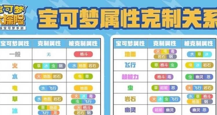 口袋妖怪中硬撑技能如何克制？有哪些有效的策略？  第2张