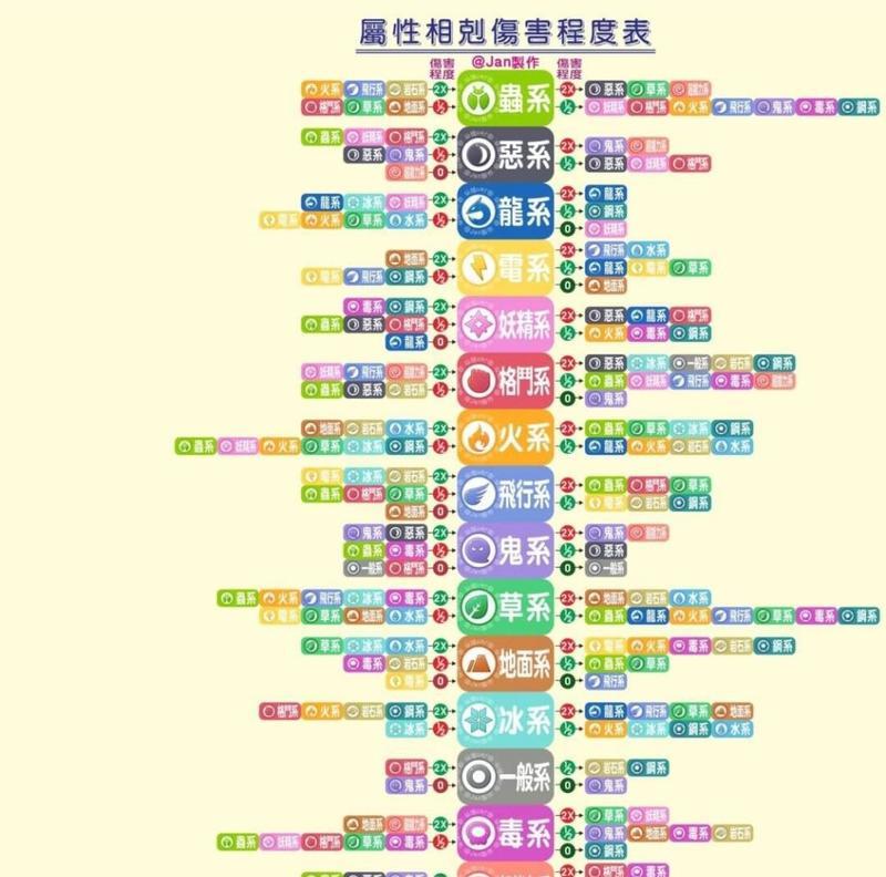 口袋妖怪中硬撑技能如何克制？有哪些有效的策略？  第3张
