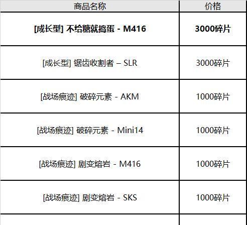 绝地求生碎片剩余5个怎么办？如何快速补充？  第2张