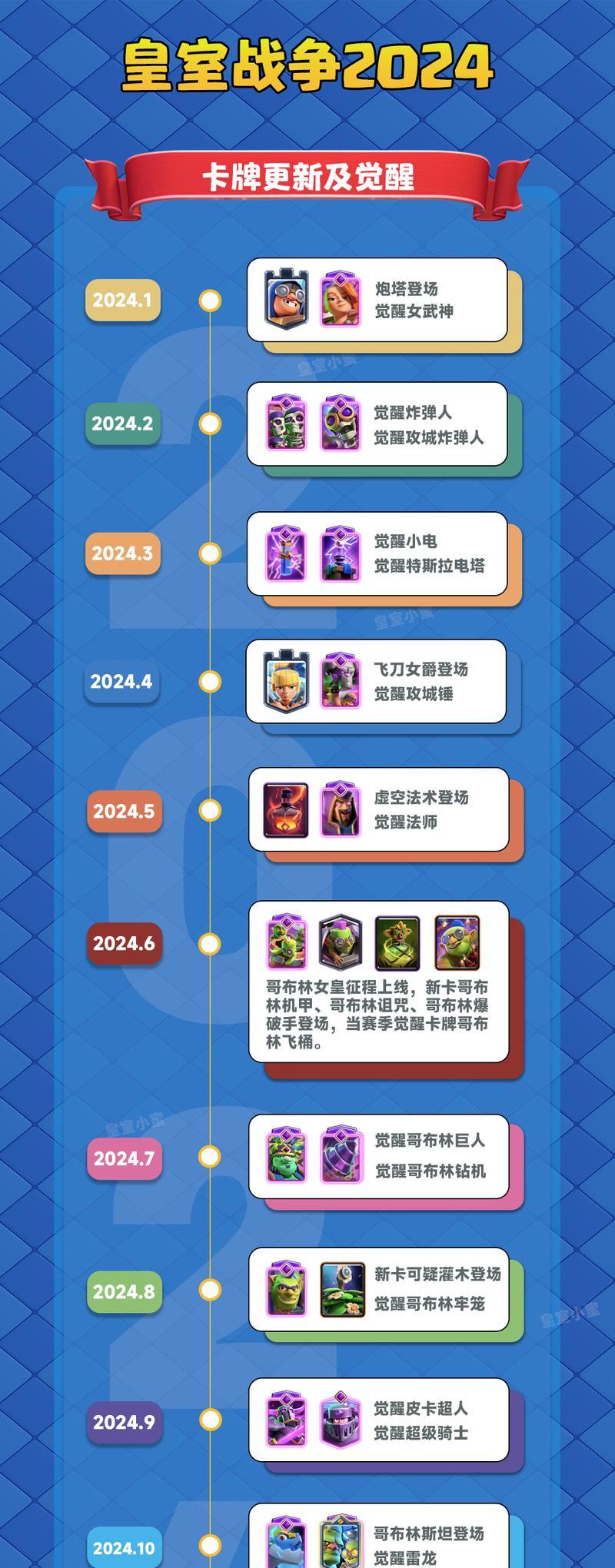 皇室战争八周年活动第三天玩法是什么？  第3张