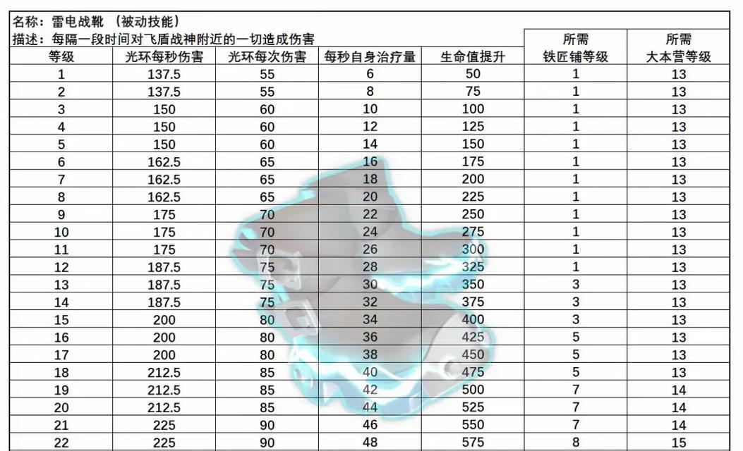 部落冲突传说品质装备怎么获得？获取途径有哪些？  第1张