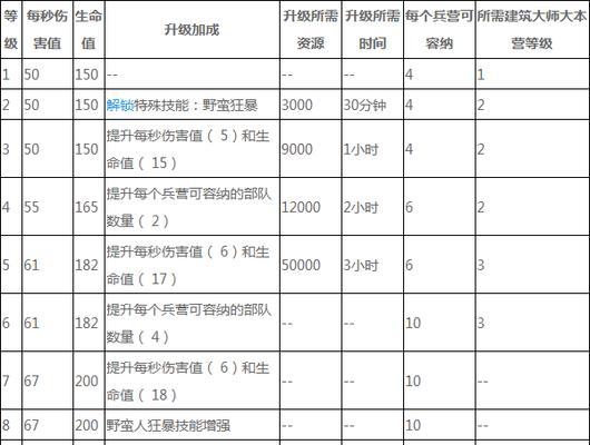 部落冲突史诗级技能升级方法是什么？需要哪些资源？  第2张