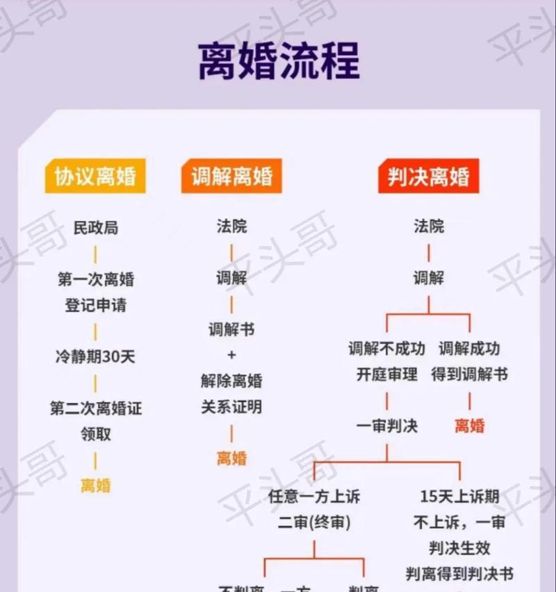 征途2s离婚流程是什么？如何快速完成离婚？  第3张