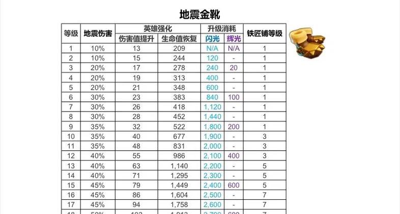 部落冲突每日挑战如何获得矿石？  第1张