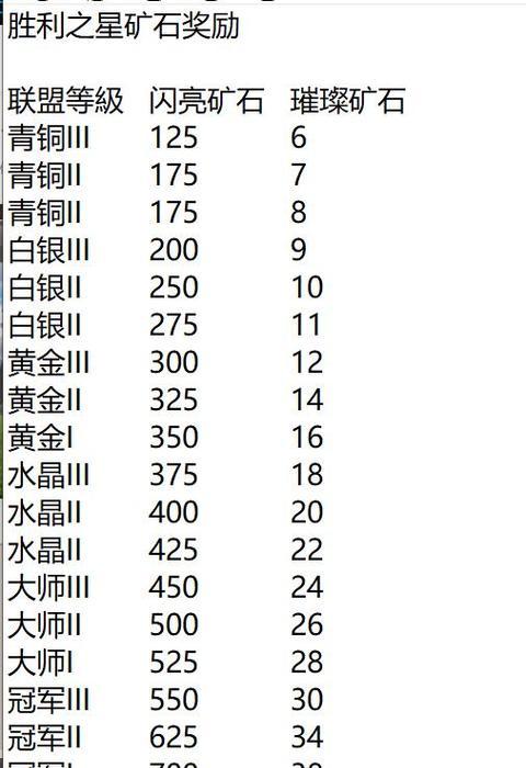 部落冲突每日挑战如何获得矿石？  第2张