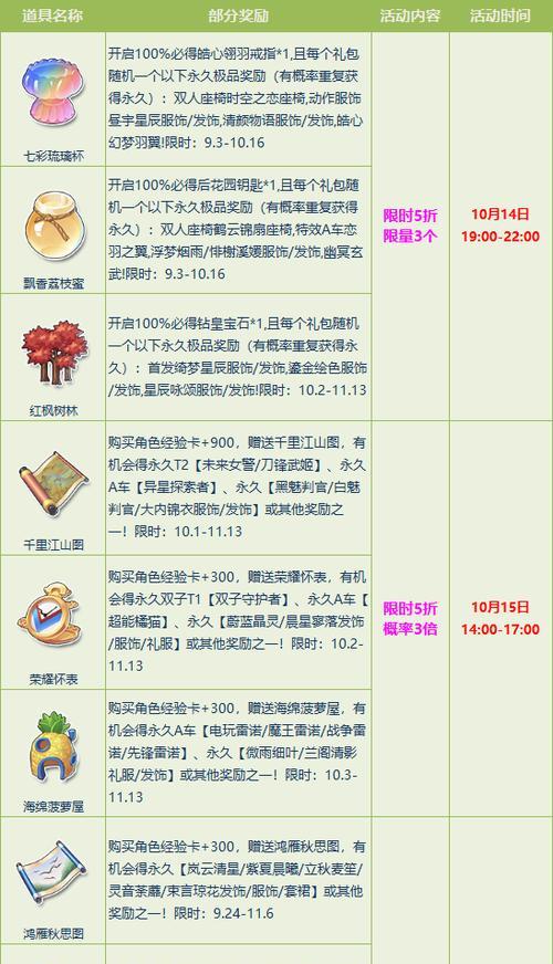 征途2中惊喜宝箱如何获得？  第3张