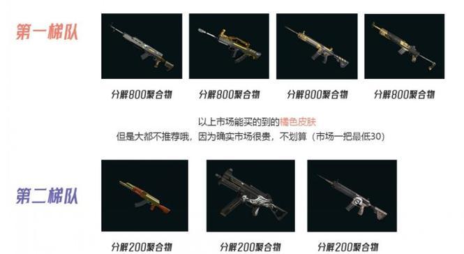 绝地求生中如何分解物品？分解后能得到什么？  第3张