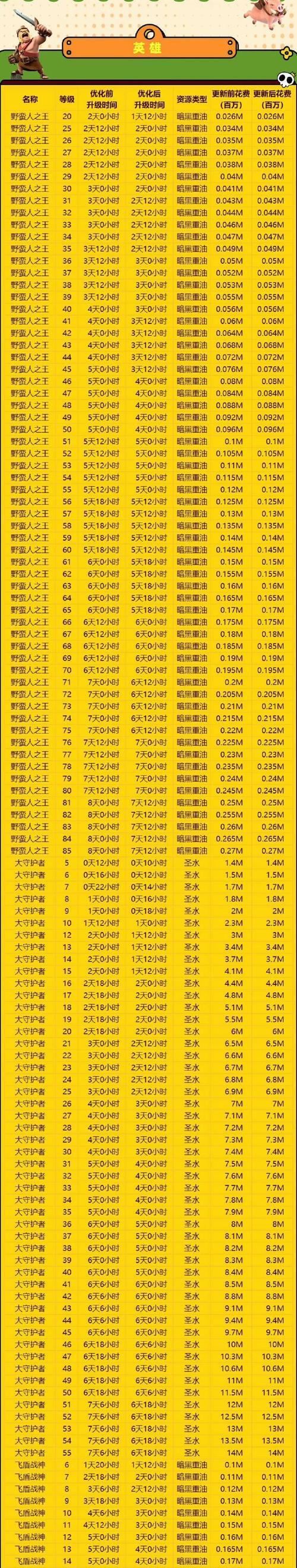部落冲突资源加成查看方法是什么？资源加成对游戏有何影响？  第2张