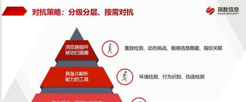 反恐精英三板斧使用技巧是什么？如何有效利用三板斧？  第1张