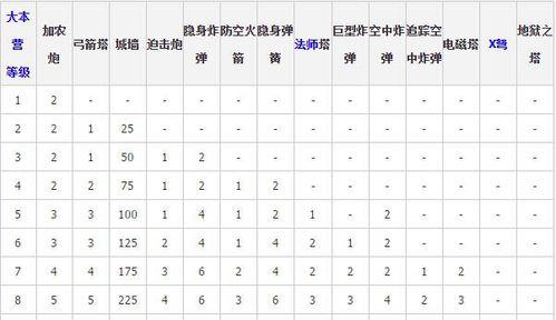 部落冲突中时间代码如何使用？有哪些实用的代码？  第2张