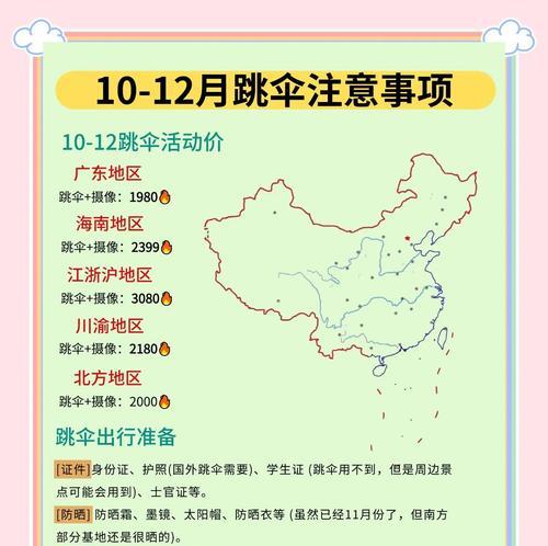 绝地求生中从楼上跳开伞的技巧是什么？如何安全着陆？  第1张