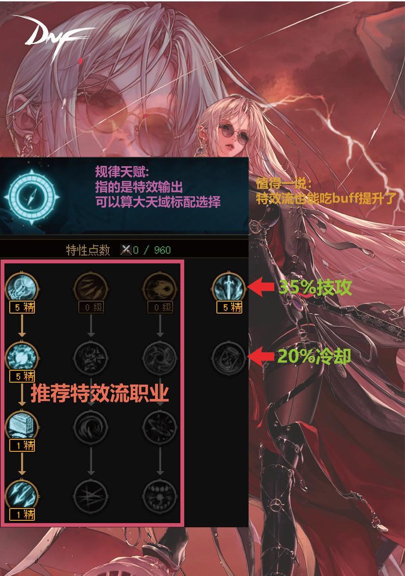 地下城与勇士怎么加点？加点策略和建议是什么？  第1张