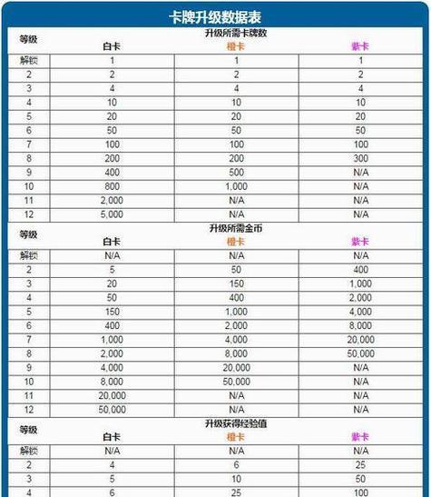 皇室战争节省费用的策略有哪些？  第2张