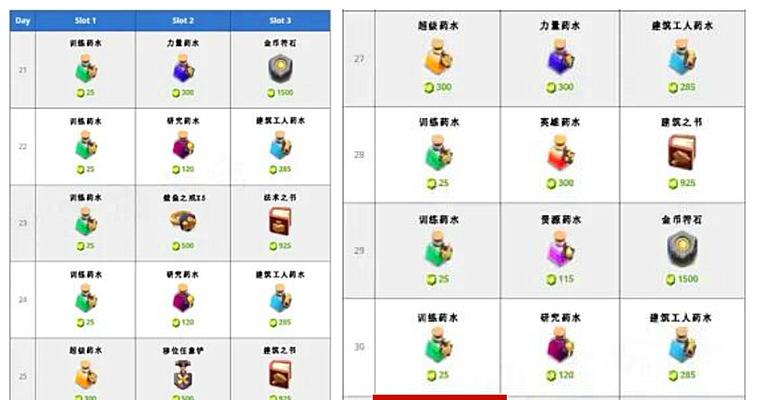 部落冲突中粉尘如何刷新？刷新粉尘有什么技巧？  第1张