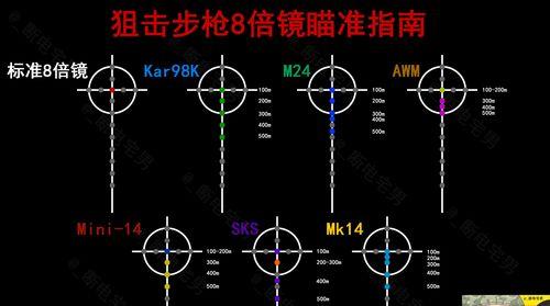 绝地求生倍镜使用技巧是什么？如何正确选择倍镜？  第3张