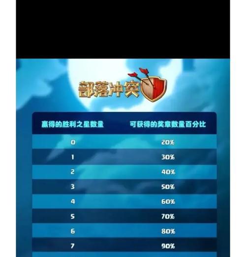 部落冲突活动奖励怎么全拿？如何获取全部奖励？  第2张