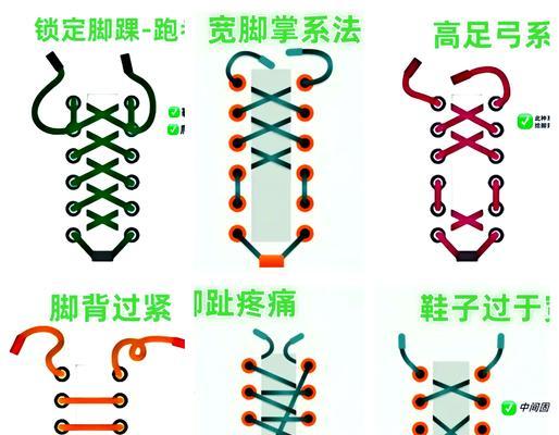 征途3中的鞋带应该怎么系？有哪些系法？  第3张