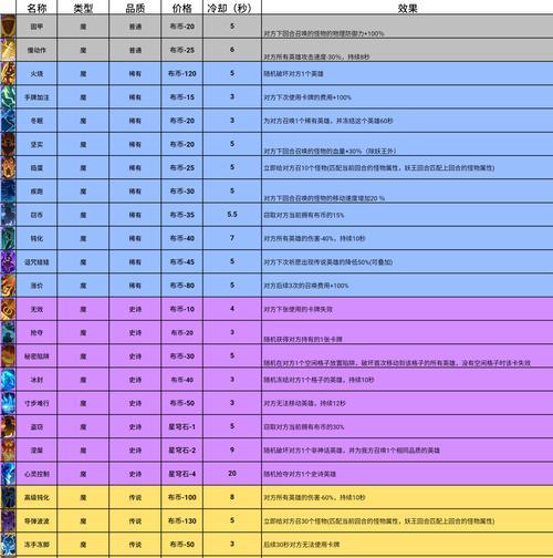 勇者征途的开启方法是什么？  第2张