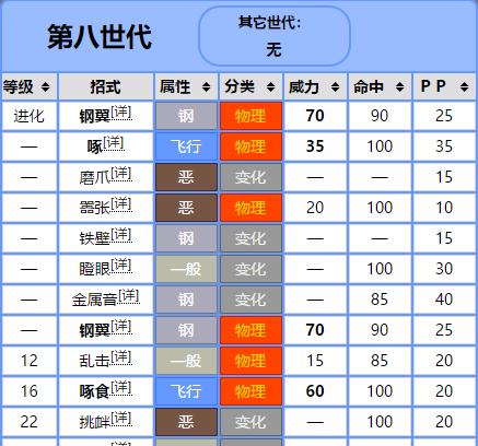口袋妖怪中机关的通过方法是什么？  第1张