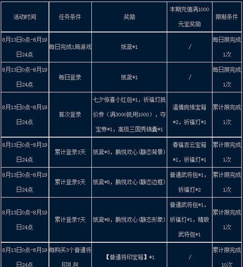 三国杀七夕活动半价优惠何时开始？如何参与？  第1张
