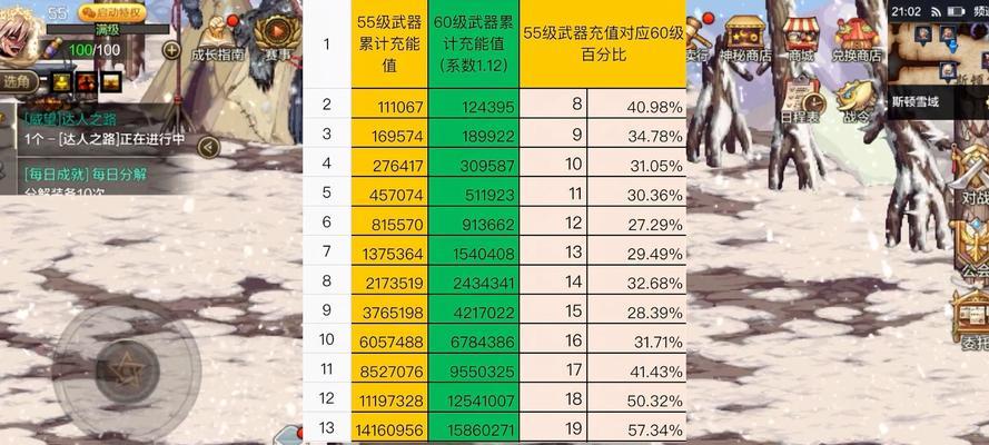 地下城与勇士特性继承方法是什么？继承时应注意什么？  第2张