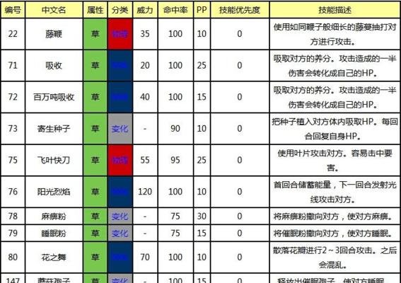 口袋妖怪的培养方法有哪些？如何培养出强力的口袋妖怪？  第2张