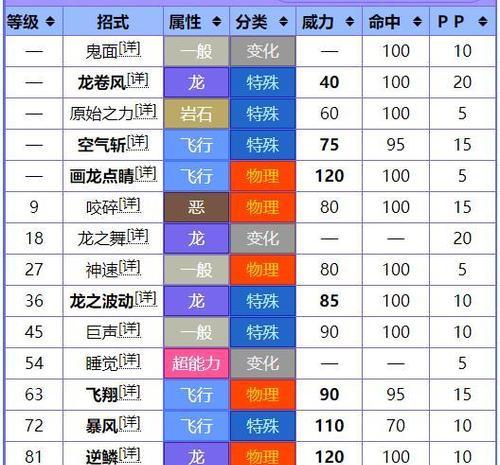 口袋妖怪y特性胶囊的获取途径有哪些？  第2张