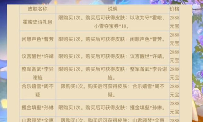三国杀校尉银币兑换武将选择是什么？哪个更值得？  第3张