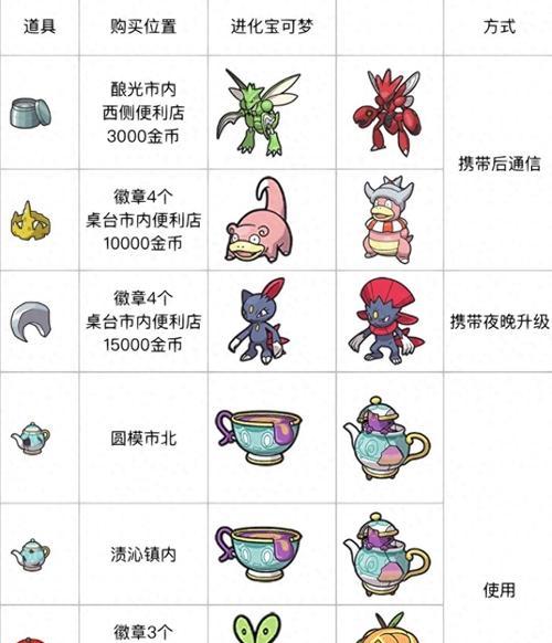 口袋妖怪钻石版进化表格如何制作？制作进化表格的步骤是什么？  第2张