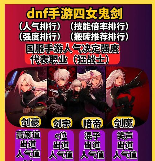 地下城与勇士中如何区分不同类型的伤害？  第3张
