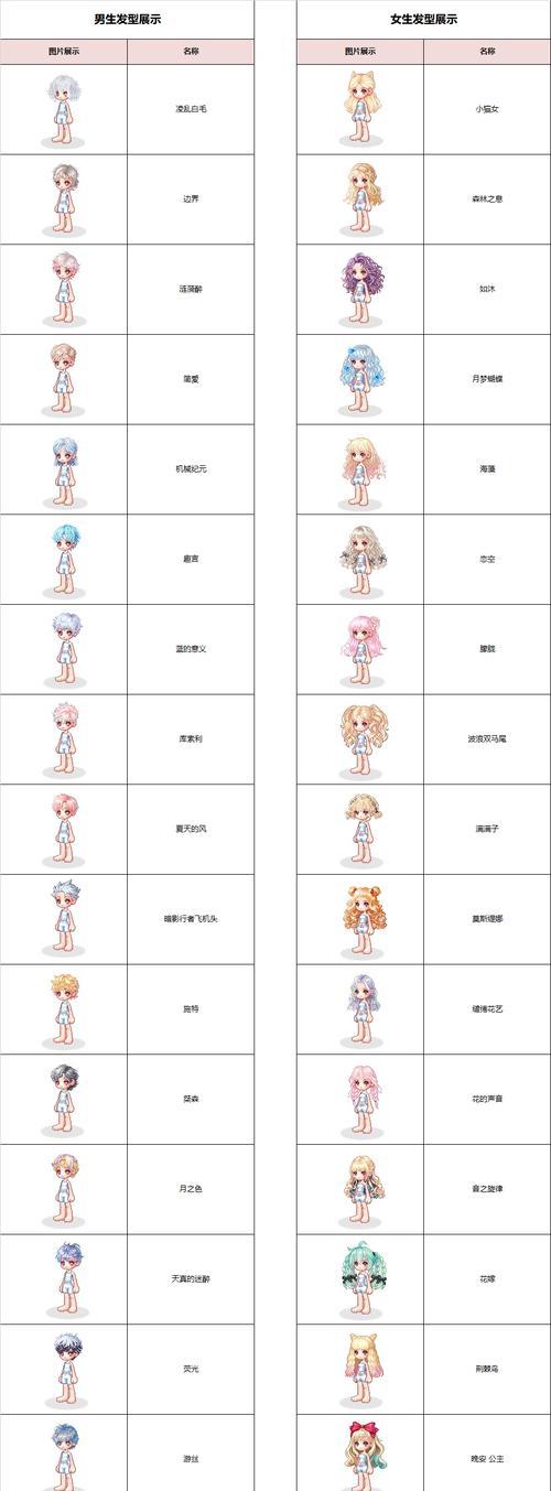 彩虹岛探索券使用方法是什么？  第3张