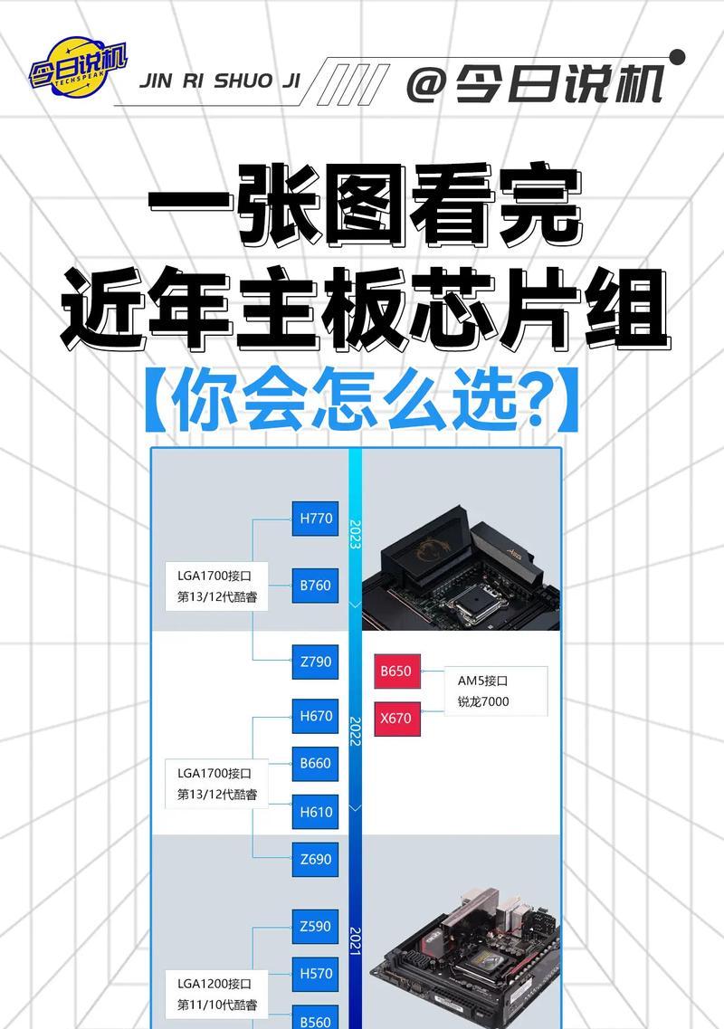 芯片在绝地求生中的使用方法是什么？  第2张