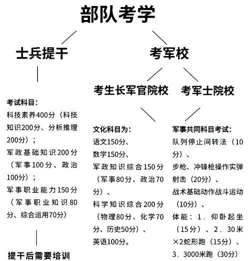 援兵升级的最快方法是什么？  第2张