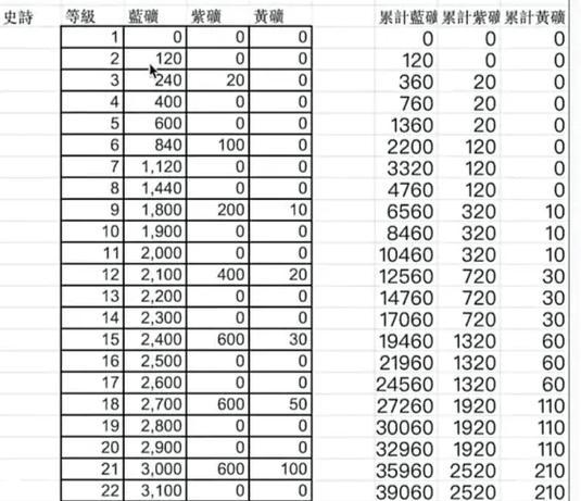 部落冲突7级升级需要哪些条件？  第2张