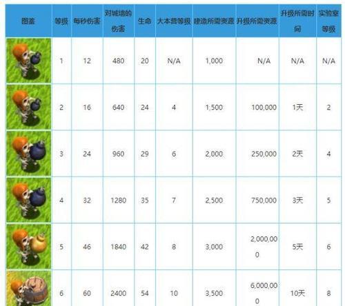 部落冲突7级升级需要哪些条件？  第3张