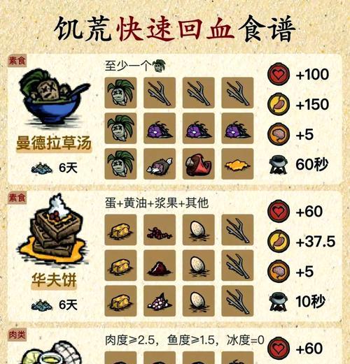 绝地求生中如何快速回复生命值？有哪些回血方法？  第1张