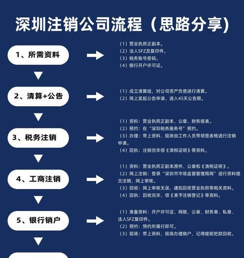 马服彩虹岛账号如何注销？注销流程是怎样的？  第2张