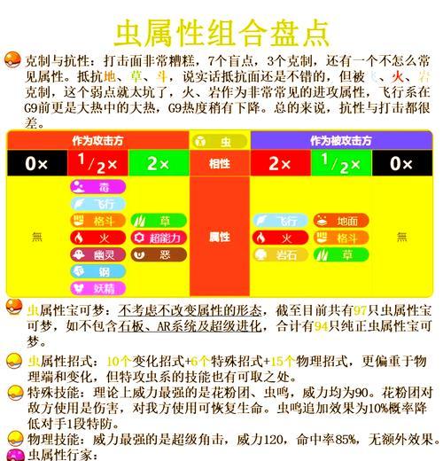 金手指怎么使用在口袋妖怪游戏中？金手指使用技巧是什么？  第3张