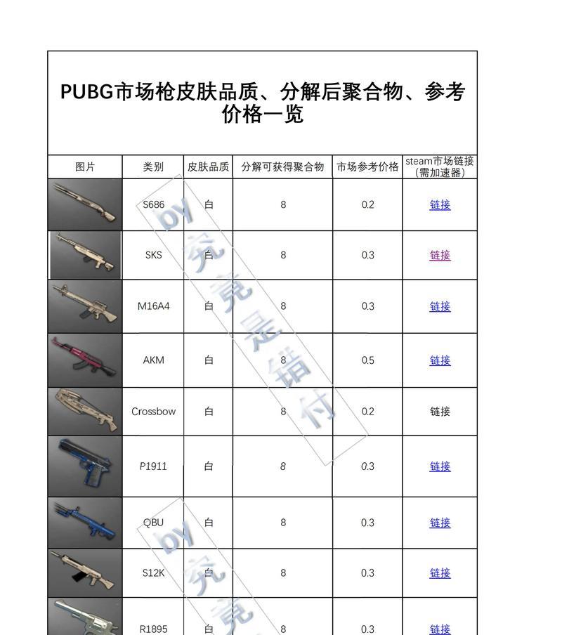 绝地求生异色装备分解方法是什么？分解后能得到什么？  第2张